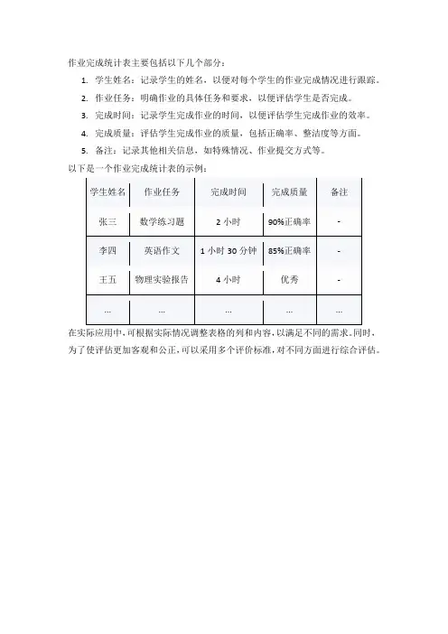 作业完成统计表