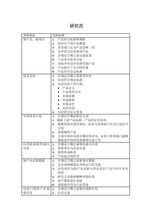 研究员绩效考核KPI