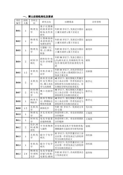 博士后招收岗位及要求