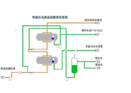 石油化工49张装置流程图!概要