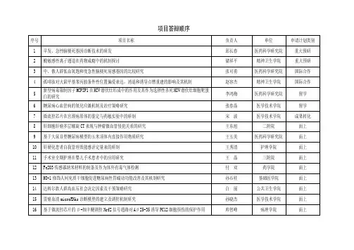 项目答辩顺序