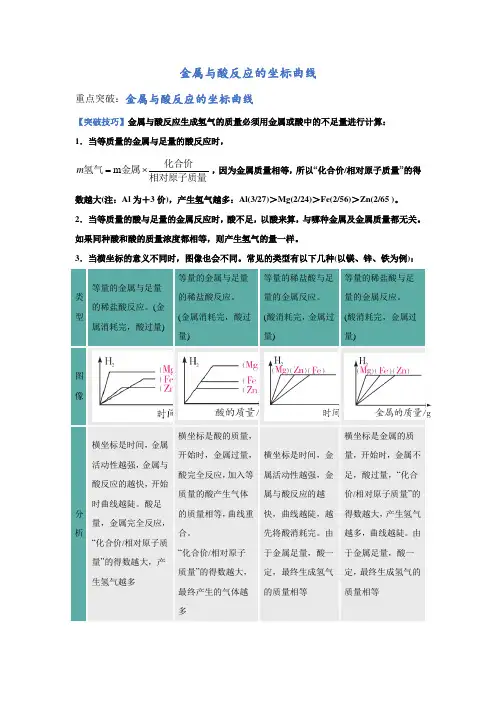 化学中考复习考点突破：金属与酸反应的坐标曲线