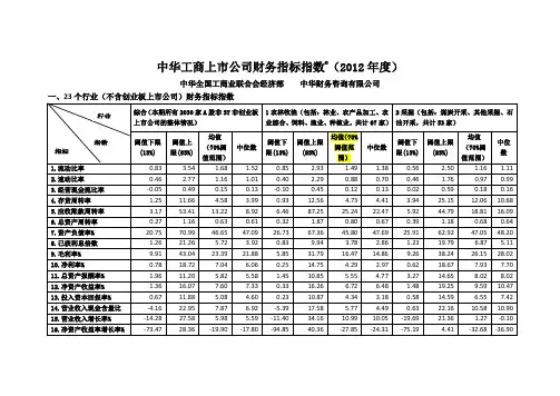 2012年我国各行业财务指标平均数据