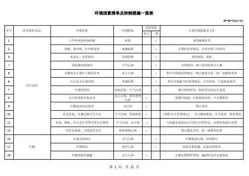 (最新整理)环境因素清单及控制措施一览表