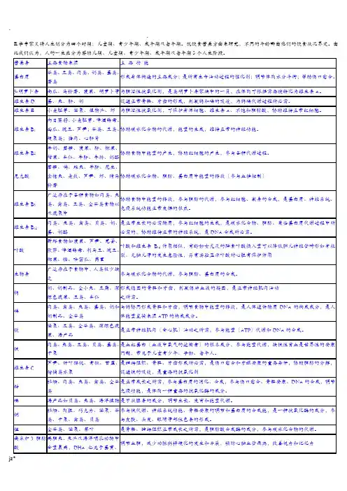 不同年龄阶段的人对营养的需求