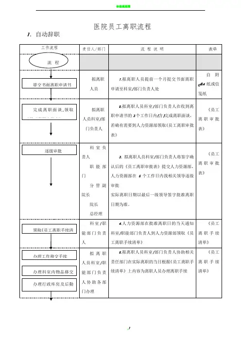 医院员工离职流程