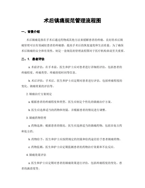 术后镇痛规范管理流程图