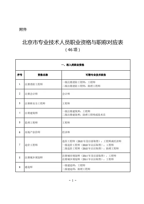 北京市专业技术人员职业资格与职称对应表