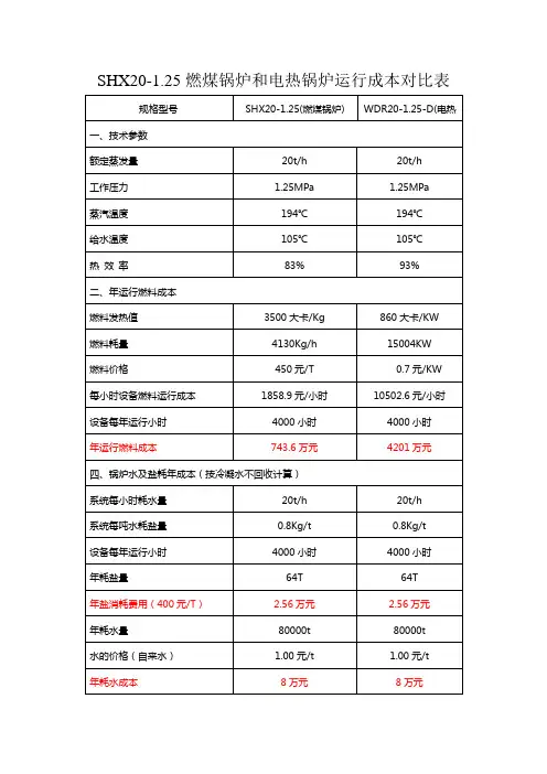 燃煤与电热锅炉运行成本对比新4