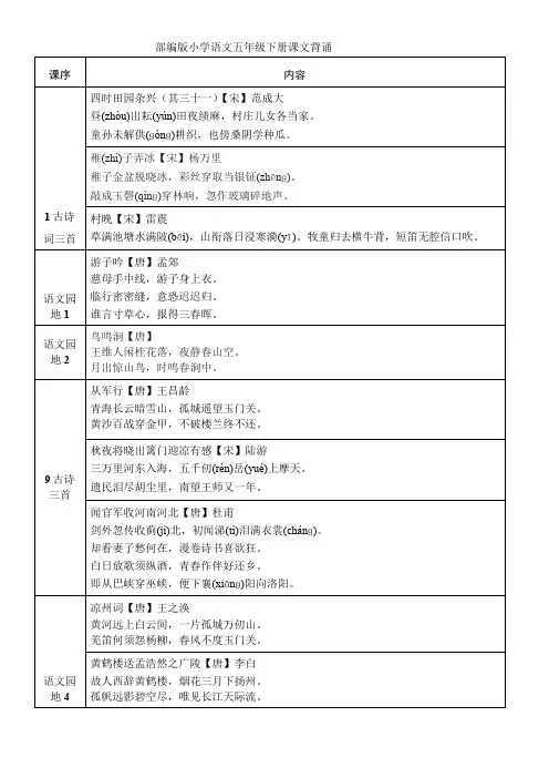 最新部编人教小学五年级下册语文：语文5年级下册课文背诵表