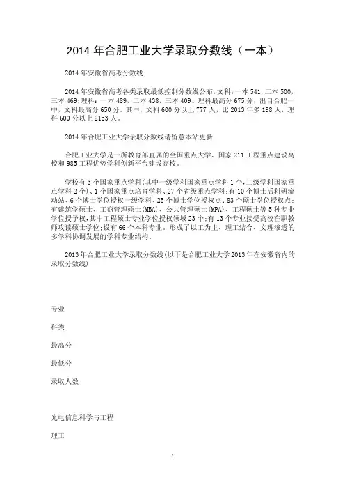 2014年合肥工业大学录取分数线（一本）