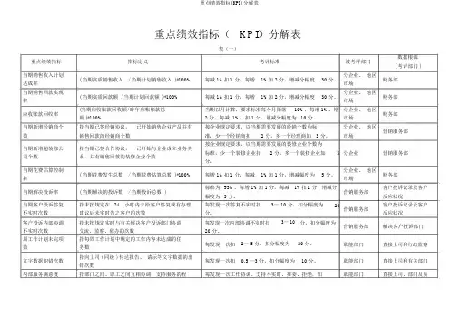 关键绩效指标(KPI)分解表