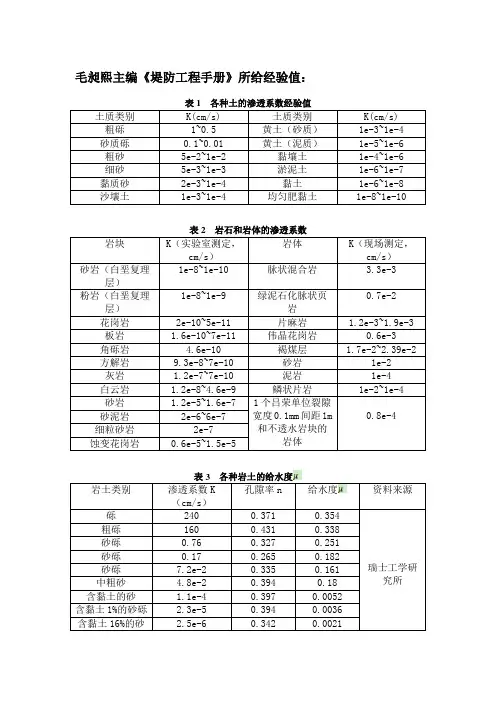 (完整版)各类土壤渗透系数、给水度、孔隙率等指标经验值