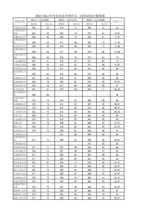 2012-2014年河北省文、理科本一、二录取分数线数据