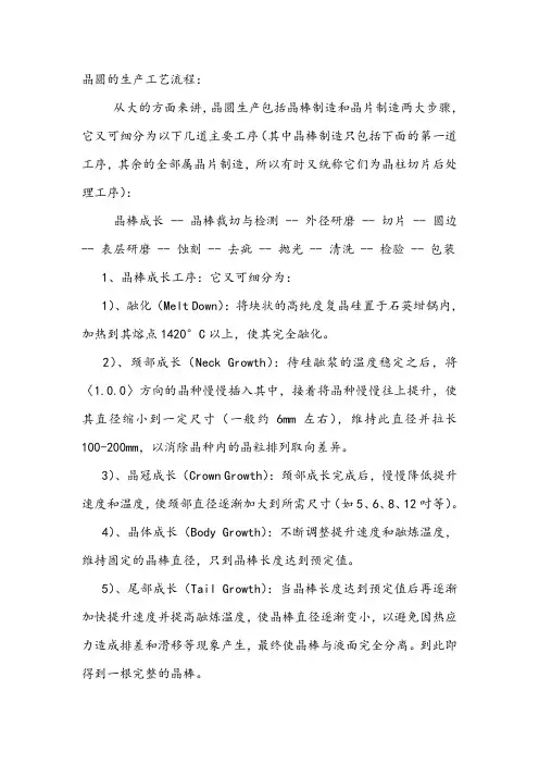 晶圆的生产工艺流程汇总