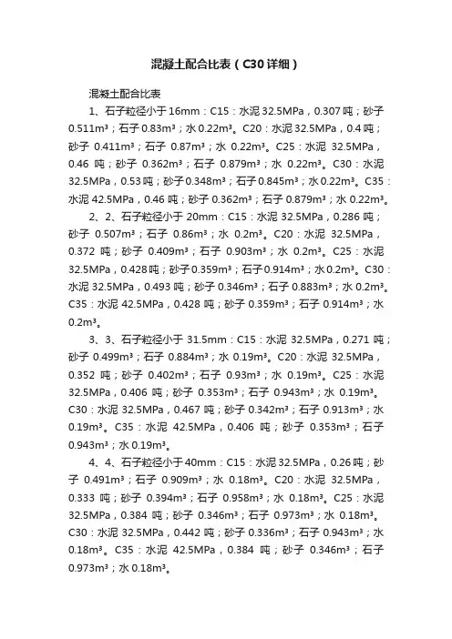 混凝土配合比表（C30详细）