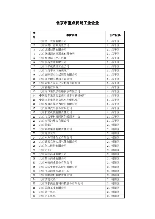 北京市重点耗能工业企业