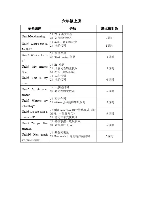 鲁教版六年级上册英语提纲整理