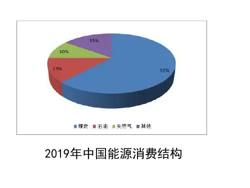 8.1.2 煤、石油和天然气的综合利用 课件【新教材】2020-2021学年人教版(2019)