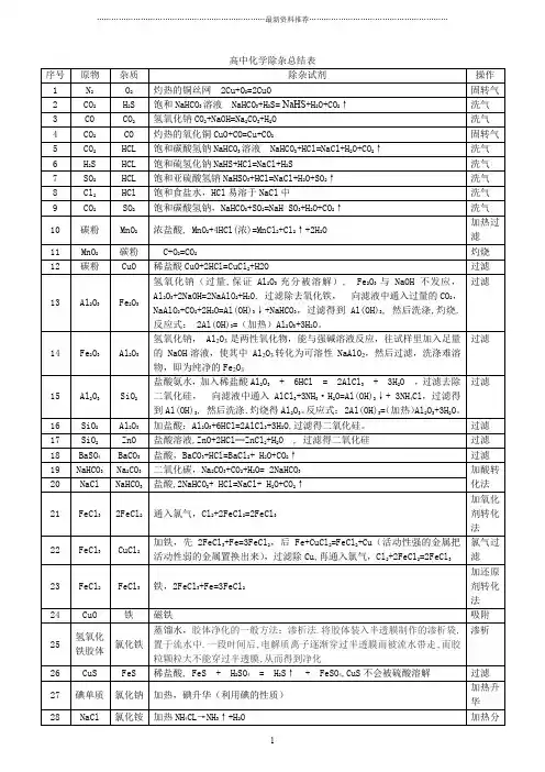高中化学除杂总结表精编版