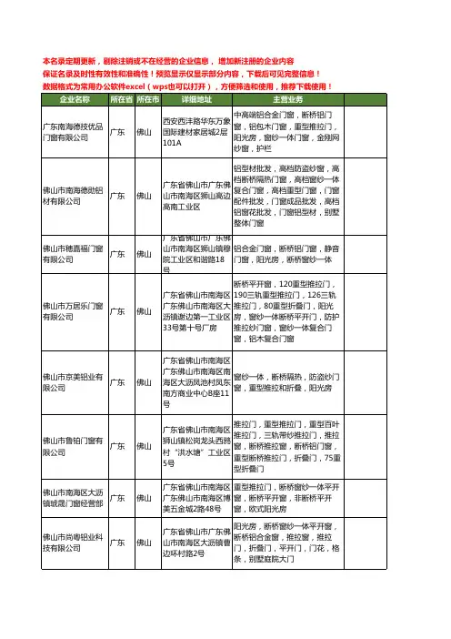 新版广东省佛山窗纱一体工商企业公司商家名录名单联系方式大全14家