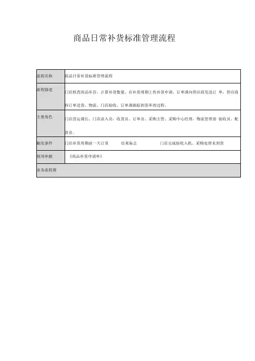 超市资料之商品日常补货标准管理流程