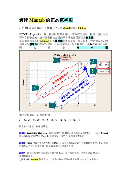 解读Minitab的正态概率图