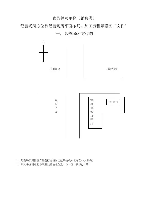 食品经营单位(销售类)经营场所和设备布局、操作流程示意图(文件)模板