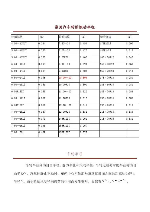 常见汽车轮胎滚动半径