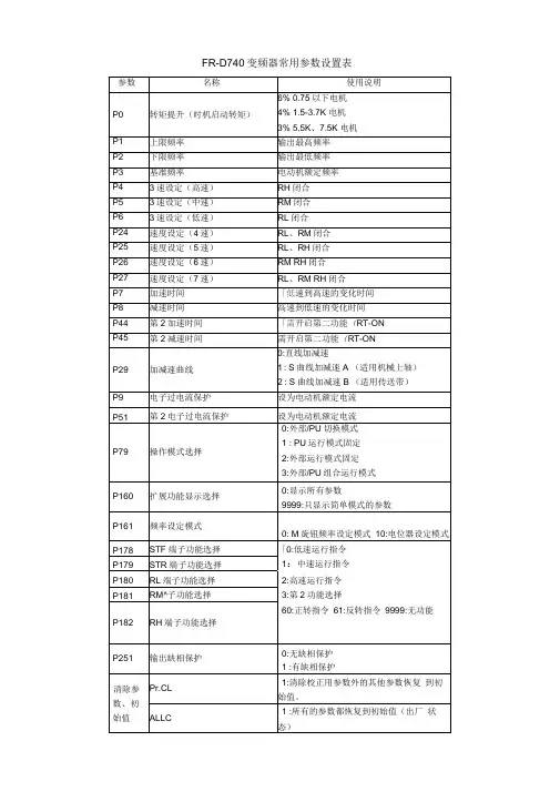 变频器主要参数设置表全新