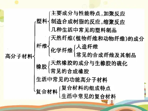 高分子材料和复合材料-完整版课件