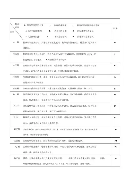 院感质量检查反馈表.doc