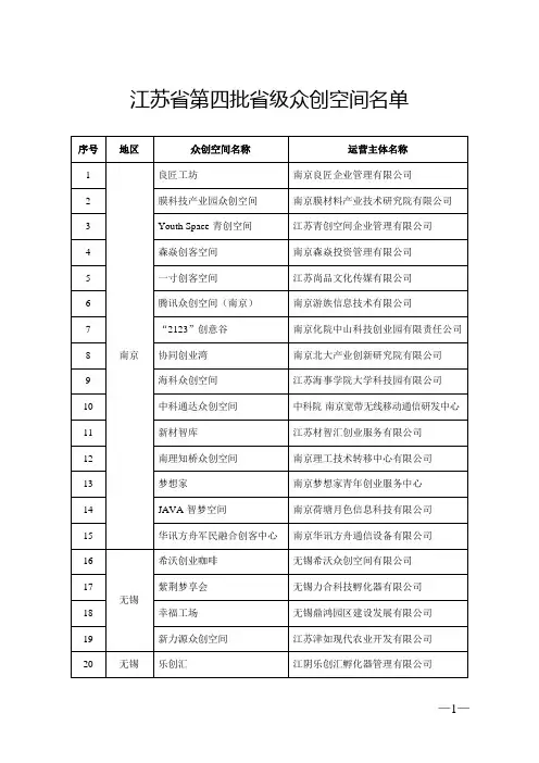 江苏省第四批省级众创空间名单
