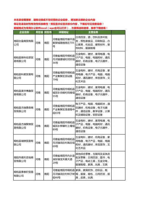 新版河南省南阳宠物用品批发工商企业公司商家名录名单联系方式大全56家