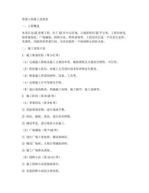 景观工程施工进度表