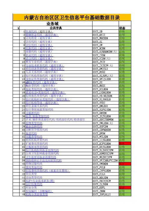 内蒙古自治区区域卫生信息平台标准数据-基础字典