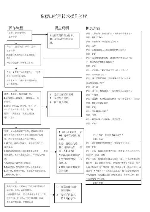 造瘘口护理技术操作流程