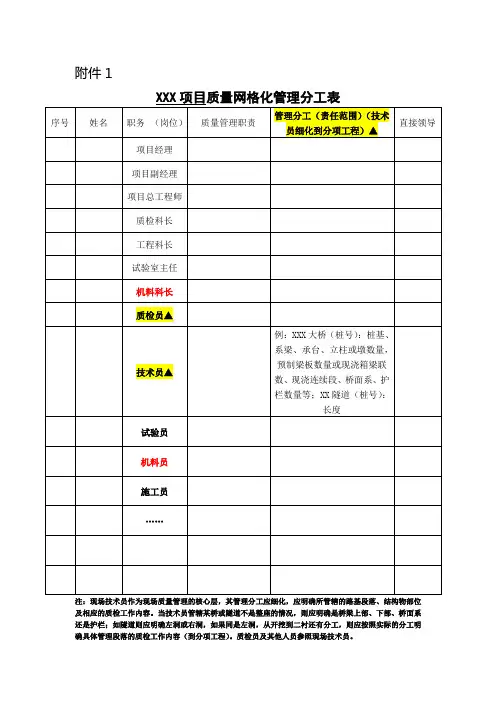 质量网格化管理分工表