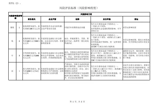 风险评估标准
