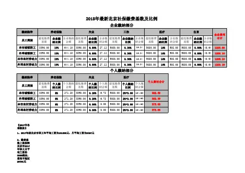 2018年最新北京社保缴费基数及比例(权威版)