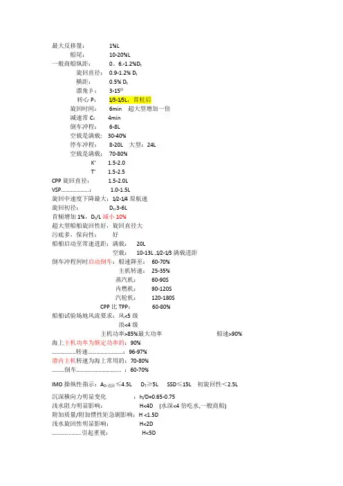 甲类船长操纵知识点(1)