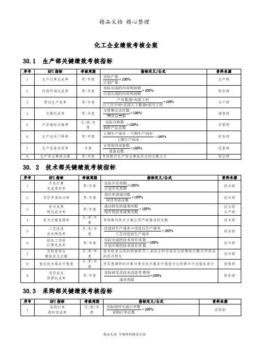 化工企业绩效考核KPI指标库