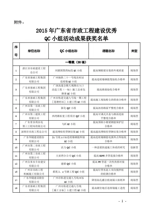 2015年广东省市政工程建设优秀QC小组活动成果-广东省市政行业协会