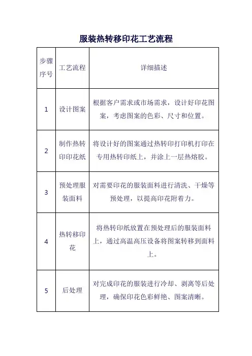 服装热转移印花工艺流程