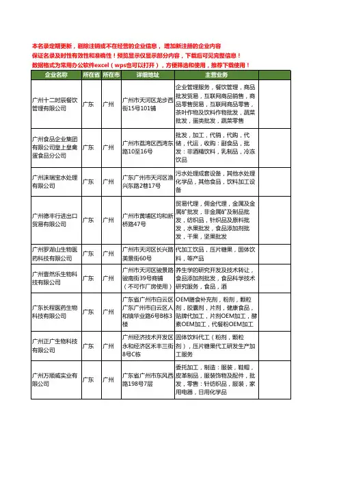 新版广东省广州饮料加工工商企业公司商家名录名单联系方式大全326家
