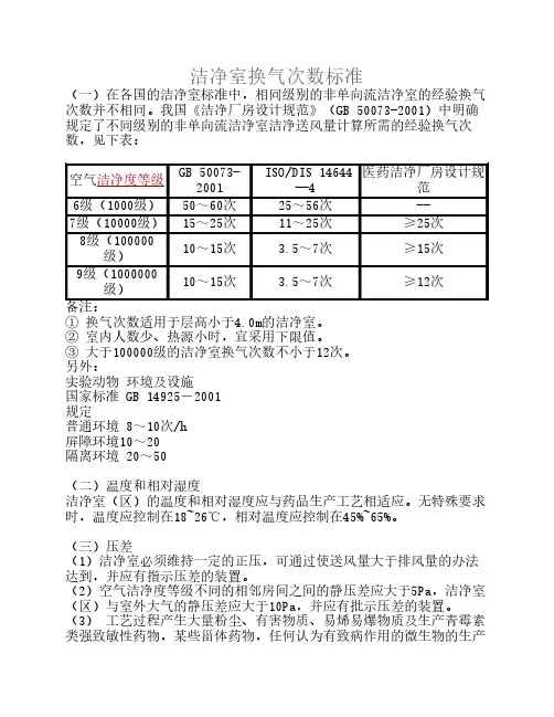 洁净室换气次数标准