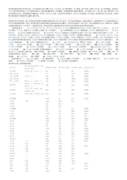南沙群岛及南海各岛礁面积一览 +附表  Microsoft Word 文档