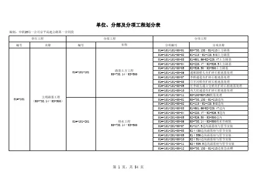 单位分部分项工程划分(实例)