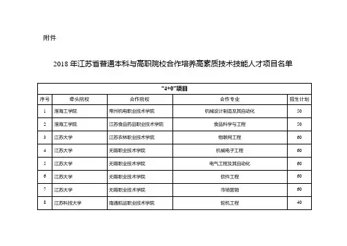 2018年高职与普通本科联合3+2培养试点项目名单