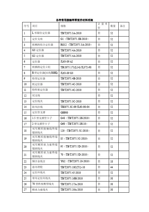各种常用接触网零配件材料明细